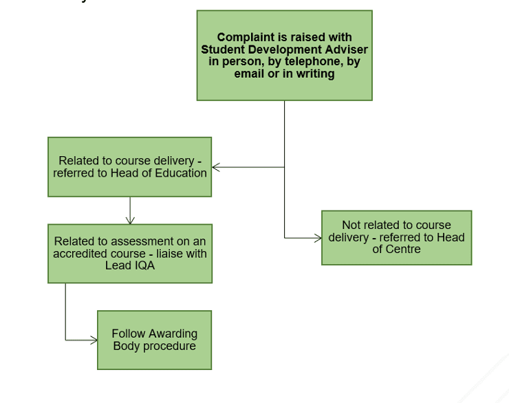 Complaints Procedure - Seventa Makeup Academy